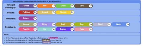 empoleon weakness